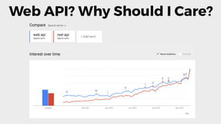 Web API? Why Should I Care?
 