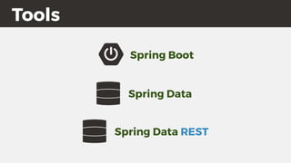 Spring Boot
Tools
Spring Data
Spring Data REST
 