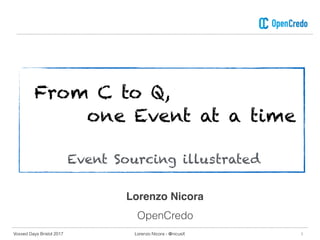 Voxxed Days Bristol 2017 Lorenzo Nicora - @nicusX
From C to Q,
one Event at a time
1
Lorenzo Nicora
OpenCredo
Event Sourcing illustrated
 