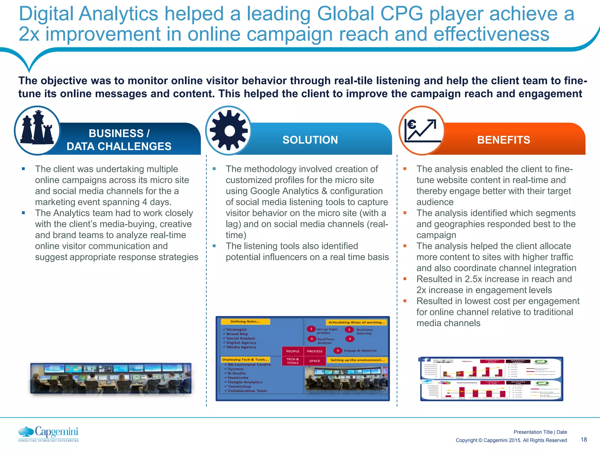 18Copyright © Capgemini 2015. All Rights Reserved
Presentation Title | Date
Digital Analytics helped a leading Global CPG player achieve a
2x improvement in online campaign reach and effectiveness
The objective was to monitor online visitor behavior through real-tile listening and help the client team to fine-
tune its online messages and content. This helped the client to improve the campaign reach and engagement
 The analysis enabled the client to fine-
tune website content in real-time and
thereby engage better with their target
audience
 The analysis identified which segments
and geographies responded best to the
campaign
 The analysis helped the client allocate
more content to sites with higher traffic
and also coordinate channel integration
 Resulted in 2.5x increase in reach and
2x increase in engagement levels
 Resulted in lowest cost per engagement
for online channel relative to traditional
media channels
 The client was undertaking multiple
online campaigns across its micro site
and social media channels for the a
marketing event spanning 4 days.
 The Analytics team had to work closely
with the client’s media-buying, creative
and brand teams to analyze real-time
online visitor communication and
suggest appropriate response strategies
 The methodology involved creation of
customized profiles for the micro site
using Google Analytics & configuration
of social media listening tools to capture
visitor behavior on the micro site (with a
lag) and on social media channels (real-
time)
 The listening tools also identified
potential influencers on a real time basis
BUSINESS /
DATA CHALLENGES
SOLUTION BENEFITS
 