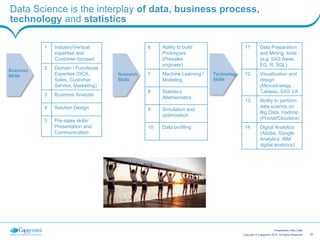 10Copyright © Capgemini 2015. All Rights Reserved
Presentation Title | Date
Data Science is the interplay of data, business process,
technology and statistics
1 Industry/Vertical
expertise and
Customer focused
2 Domain / Functional
Expertise (DCX,
Sales, Customer
Service, Marketing)
3 Business Analysis
4 Solution Design
5 Pre-sales skills/
Presentation and
Communication
Business
Skills
6 Ability to build
Prototypes
(Presales
engineer)
7 Machine Learning /
Modeling
8 Statistics
/Mathematics
9 Simulation and
optimization
10 Data profiling
11 Data Preparation
and Mining tools
(e.g. SAS Base,
EG, R, SQL)
12 Visualization and
design
(Microstrategy,
Tableau, SAS VA
13 Ability to perform
data science on
Big Data, Hadoop
(Pivotal/Cloudera)
14 Digital Analytics
(Adobe, Google
Analytics, IBM
digital analytics)
Research
Skills
Technology
Skills
 