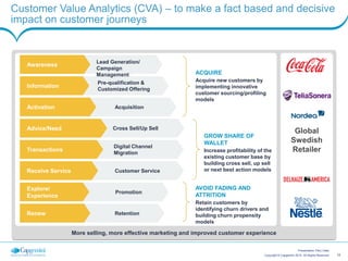12Copyright © Capgemini 2015. All Rights Reserved
Presentation Title | Date
Customer Value Analytics (CVA) – to make a fact based and decisive
impact on customer journeys
More selling, more effective marketing and improved customer experience
Global
Swedish
Retailer
ACQUIRE
Acquire new customers by
implementing innovative
customer sourcing/profiling
models
AVOID FADING AND
ATTRITION
Retain customers by
identifying churn drivers and
building churn propensity
models
GROW SHARE OF
WALLET
Increase profitability of the
existing customer base by
building cross sell, up sell
or next best action models
Digital Channel
Migration
Pre-qualification &
Customized Offering
Acquisition
Customer Service
Retention
Promotion
Awareness
Transactions
Information
Activation
Receive Service
Cross Sell/Up SellAdvice/Need
Renew
Explore/
Experience
Lead Generation/
Campaign
Management
 