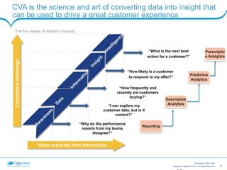 13Copyright © Capgemini 2015. All Rights Reserved
Presentation Title | Date
CVA is the science and art of converting data into insight that
can be used to drive a great customer experience
“I can explore my
customer data, but is it
correct?”
“How frequently and
recently are customers
buying?”
“How likely is a customer
to respond to my offer?”
“What is the next best
action for a customer?”
Value extracted from Information
CompetitiveAdvantage
The five stages of analytics maturity
“Why do the performance
reports from my teams
disagree?”
Reporting
Descriptive
Analytics
Predictive
Analytics
Prescriptiv
e Analytics
 