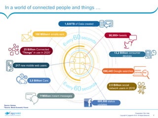 2Copyright © Capgemini 2015. All Rights Reserved
Presentation Title | Date
In a world of connected people and things …
1,820TB of Data created
# Source: World Economic Forum
*Source: Gartner
168 Million+ emails sent 98,000+ tweets
11Million instant messages
217 new mobile web users
25 Billion Connected
"Things" in use in 2020*
3,5 Billion Cars
13,2 Billion consumer
devices
695,000 status
updates
698,445 Google searches
2.5 Billion social
network users in 2018
 