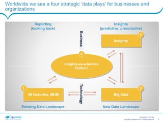 4Copyright © Capgemini 2015. All Rights Reserved
Presentation Title | Date
Worldwide we see a four strategic ‘data plays’ for businesses and
organizations
Insights-as-a-Service
Platform
BI factories, MDM
1
Big Data
2
Insights
3
4
BusinessTechnology
Reporting
(looking back)
Insights
(predictive, prescriptive)
Existing Data Landscape New Data Landscape
 