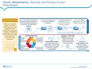 6Copyright © Capgemini 2015. All Rights Reserved
Presentation Title | Date
Master Governance, Security and Privacy of your
Data Assets
H
U
R
D
L
E
S
HOWTOGETTHERE?
Source: Capgemini Consulting Report – Cracking the data
conundrum: How successful companies make Big Data
operational.
Lack of strong data management
and governance mechanisms is
one of the greatest obstacles to
the success of insight-driven
business.
54% no IT-business joint
projects for Big Data
initiatives
47% scattered pockets of
resources / follow a
decentralized model for
analytics initiatives
53% no top-down
approach for Big Data
strategy development
54% 47% 53%
Industrialize & mature
your data processes &
organization, using industry
best practices, to increase
productivity, agility &
manageability
Develop a healthy risk
appetite to ensure end-
to-end security and
privacy of your data
assets, while staying
outcome-focused
Engineer a
governance mix that
fits your culture,
balancing central and
de-central, top-down
and bottom-up
Define policies
and procedures
for management
of data assets
Develop Big Data
competencies
Set up the
technological
base for
Big Data initiatives
Establish a
robust
governance
framework
Big Data Operating
Model
Data is an invaluable
asset. You need a
high-performance data
organization that
embraces privacy and
security, is equipped to
meet both current and
future enterprise needs
and mirrors the
dynamics of the
enterprise.
ORGANIZATION
 