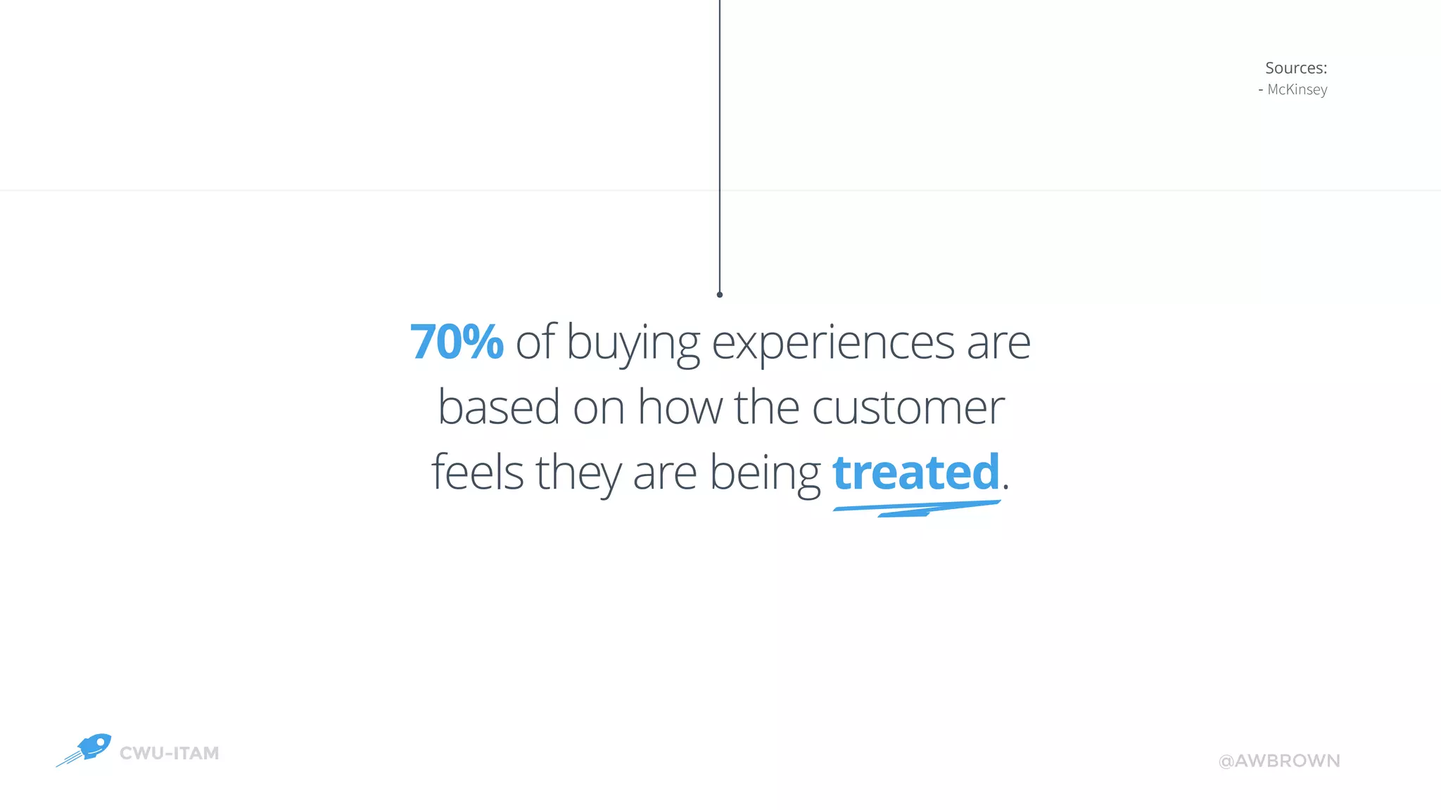 CWU-ITAM @AWBROWN
70% of buying experiences are
based on how the customer
feels they are being treated.
02Sources:
- McKinsey
 