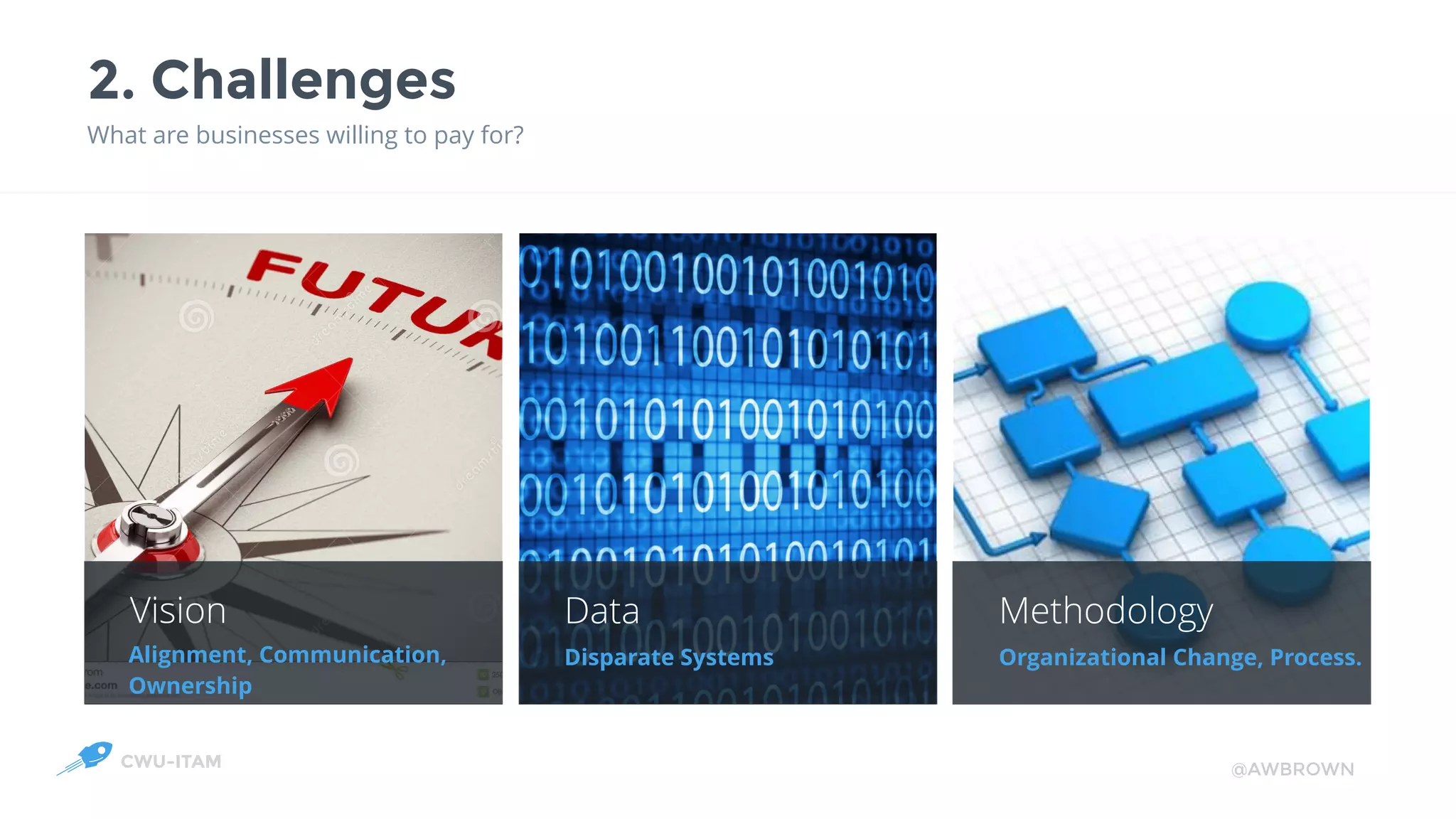 CWU-ITAM @AWBROWN
Vision
Alignment, Communication,
Ownership
Data
Disparate Systems
Methodology
Organizational Change, Process.
92
2. Challenges
What are businesses willing to pay for?
 