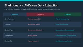 From Data Chaos to AI-Powered Enterprise Data Extraction at Scale | PPTX