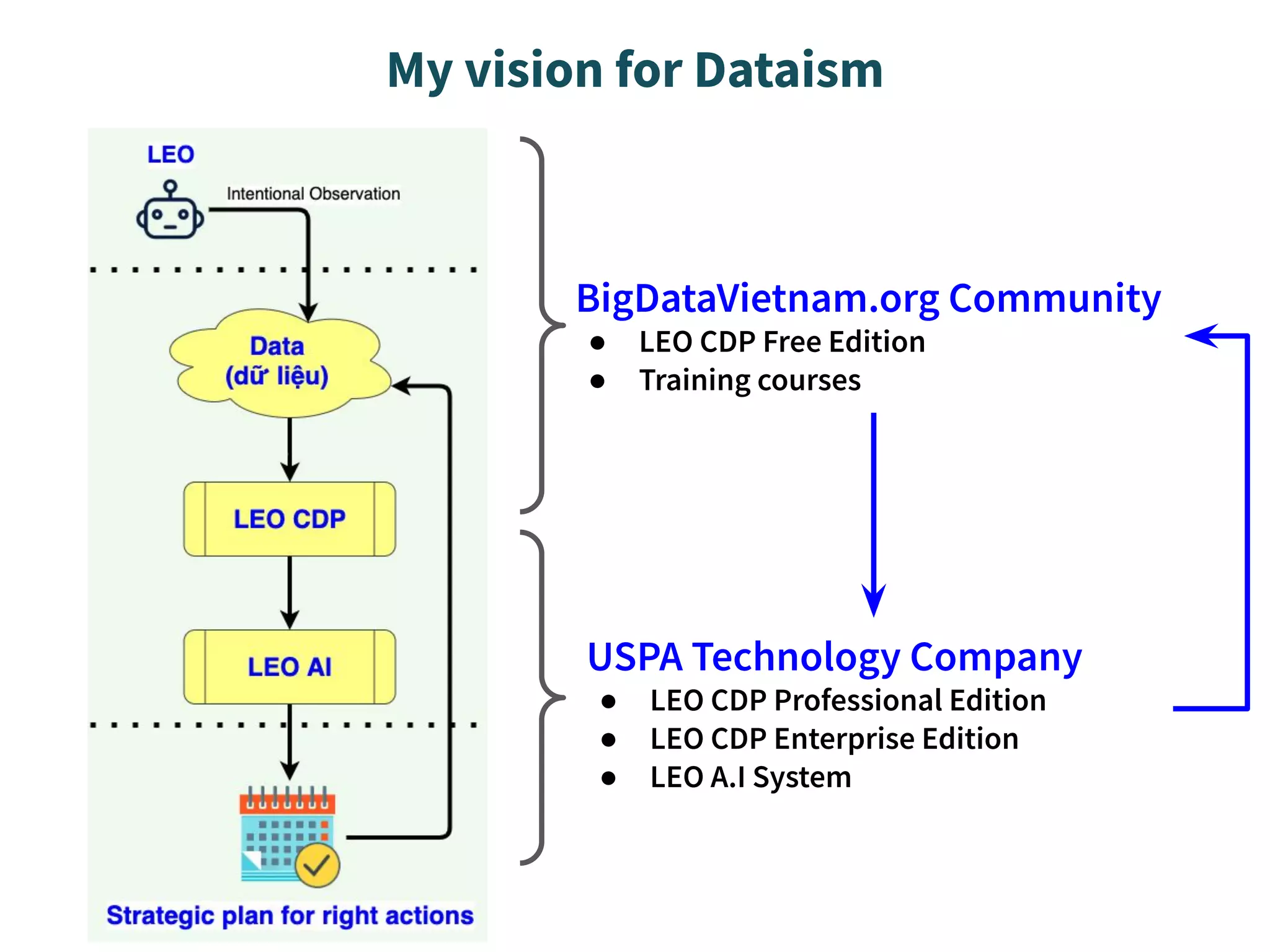 My vision for Dataism
●
●
●
●
●
 
