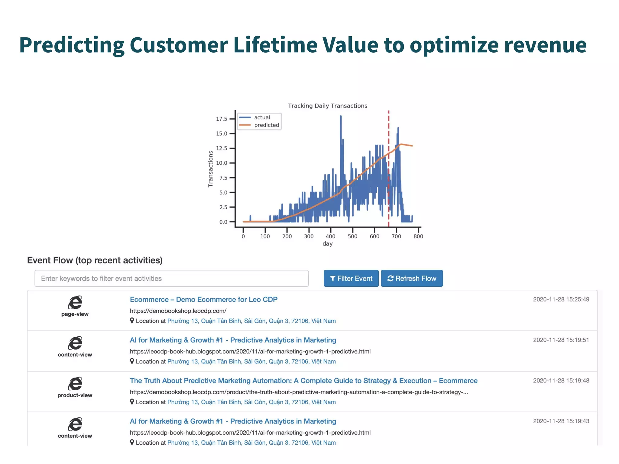 Predicting Customer Lifetime Value to optimize revenue
 