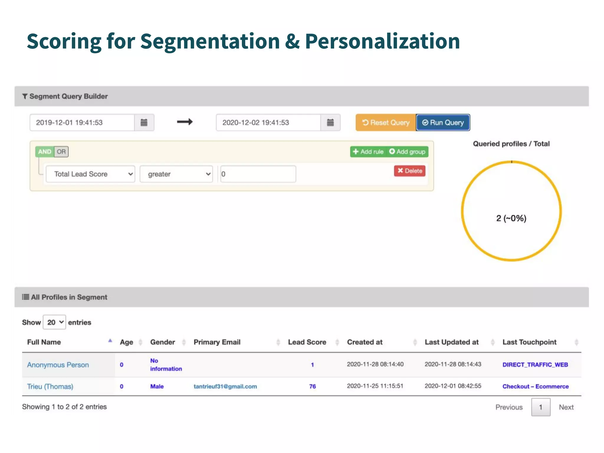 Scoring for Segmentation & Personalization
 