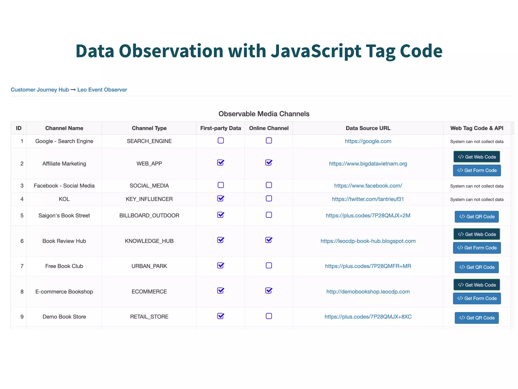 Data Observation with JavaScript Tag Code
 