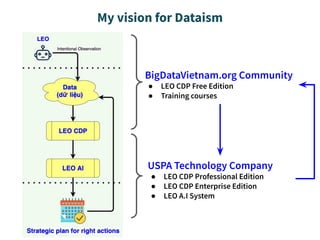 My vision for Dataism
●
●
●
●
●
 