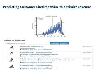 Predicting Customer Lifetime Value to optimize revenue
 