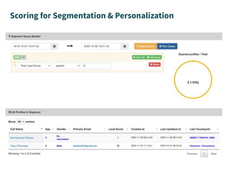 Scoring for Segmentation & Personalization
 