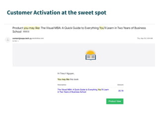 Customer Activation at the sweet spot
 