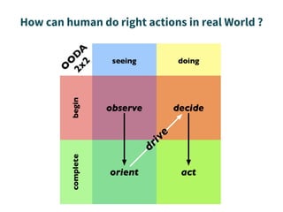 How can human do right actions in real World ?
 