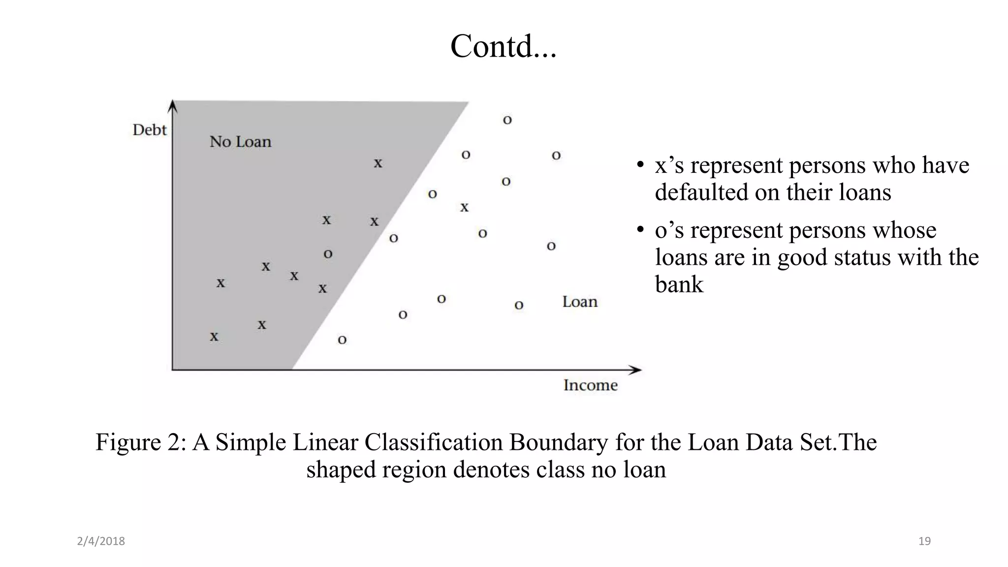 Contd...
Figure 2: A Simple Linear Classification Boundary for the Loan Data Set.The
shaped region denotes class no loan
2/4/2018 19
• x’s represent persons who have
defaulted on their loans
• o’s represent persons whose
loans are in good status with the
bank
 