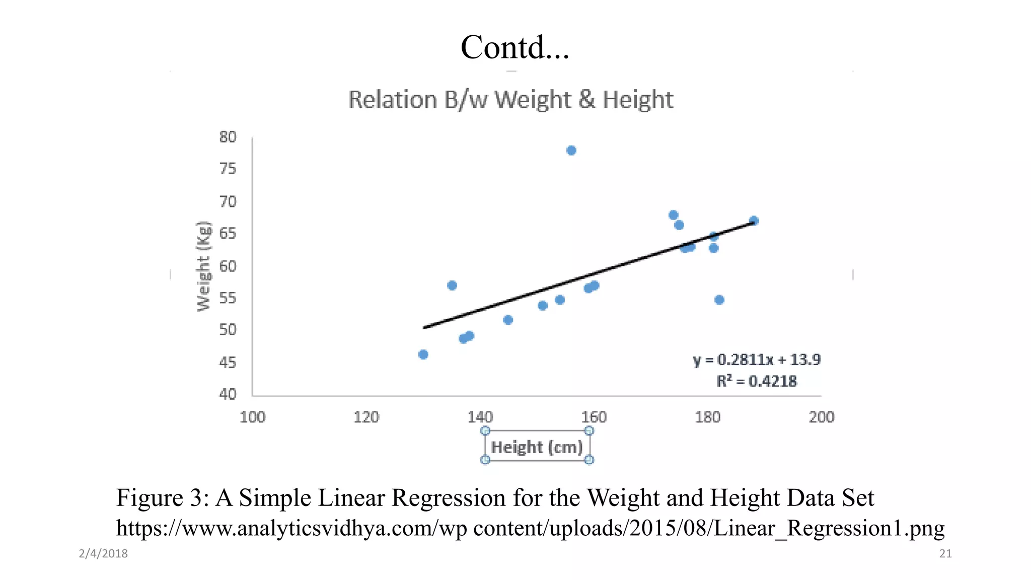 Contd...
Figure 3: A Simple Linear Regression for the Weight and Height Data Set
https://www.analyticsvidhya.com/wp content/uploads/2015/08/Linear_Regression1.png
2/4/2018 21
 