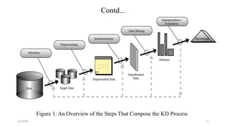 Contd...
Figure 1: An Overview of the Steps That Compose the KD Process
2/4/2018 15
 