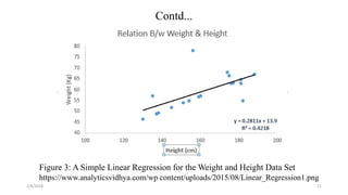 Contd...
Figure 3: A Simple Linear Regression for the Weight and Height Data Set
https://www.analyticsvidhya.com/wp content/uploads/2015/08/Linear_Regression1.png
2/4/2018 21
 