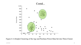 Contd...
Figure 4: A Simple Clustering of the Age and Purchase Power Data Set into Three Cluster
2/4/2018 24
 
