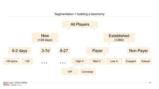 ‹#›
Segmentation = building a taxonomy
All Players
New
(<28 days)
Established
(>28d)
Payer Non Payer0-2 days 3-7d 8-27
<30 spins >30 … High V Med V Low V Engaged Casual…
VIP Concierge
 
