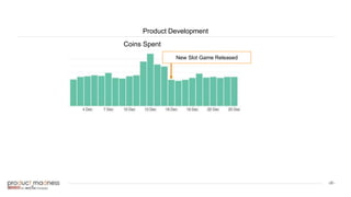 ‹#›
Product Development
New Slot Game Released
Coins Spent
 