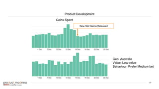 ‹#›
Product Development
Geo: Australia
Value: Low-value
Behaviour: Prefer Medium bet
New Slot Game Released
Coins Spent
 