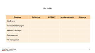 ‹#›
Marketing
Objective Behavioral RFM/CLV geo/demographic Lifecycle
Sale Events
Monetization campaigns
Retention campaigns
Re-engagement
VIP management
 
