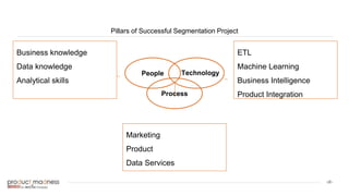 ‹#›
Pillars of Successful Segmentation Project
Business knowledge
Data knowledge
Analytical skills
People
Process
Technology
ETL
Machine Learning
Business Intelligence
Product Integration
Marketing
Product
Data Services
 