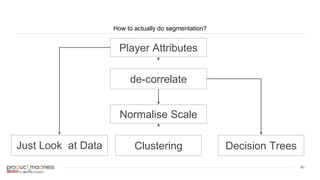 ‹#›
How to actually do segmentation?
Just Look at Data Clustering Decision Trees
Player Attributes
de-correlate
Normalise Scale
 