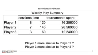 ‹#›
de-correlate and normalise
Player 1 more similar to Player 2 ?
Player 3 more similar to Player 2 ?
Weekly Play Summary
 