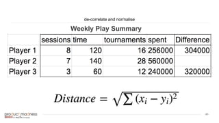 ‹#›
de-correlate and normalise
Weekly Play Summary
 