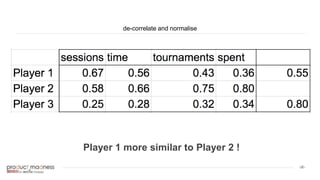 ‹#›
de-correlate and normalise
Player 1 more similar to Player 2 !
 