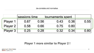 ‹#›
de-correlate and normalise
Player 1 more similar to Player 2 !
 