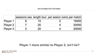 ‹#›
de-correlate and normalise
Player 1 more similar to Player 2, isn’t he?
 