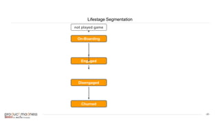 ‹#›
Lifestage Segmentation
On-Boarding
Disengaged
Engaged
not played game
Churned
 