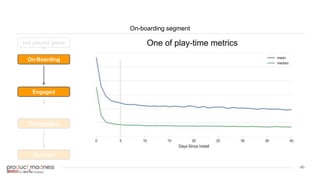 ‹#›
On-boarding segment
On-Boarding
Disengaged
Engaged
not played game
Churned
 