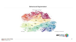 ‹#›
Behavioural Segmentation
 