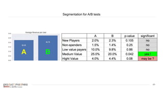 ‹#›
Segmentation for A/B tests
A B
 