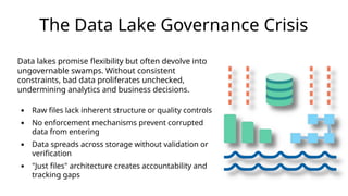 From Data Swamp to Data Trust_ Conquering Lake Governance Challenges.pptx