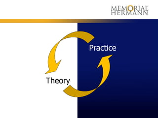 Practice



Theory
 