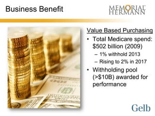 Business Benefit

                   Value Based Purchasing
                   • Total Medicare spend:
                     $502 billion (2009)
                     – 1% withhold 2013
                     – Rising to 2% in 2017
                   • Withholding pool
                     (>$10B) awarded for
                     performance
 