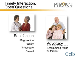 Timely Interaction,
Open Questions




     Satisfaction
         Registration
             Facility   Advocacy
          Procedure     Recommend friend
             Overall    or family?
 