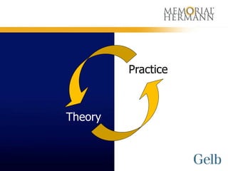 Practice



Theory
 