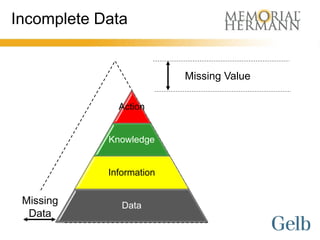 Incomplete Data


                          Missing Value

              Action


            Knowledge


            Information


 Missing       Data
  Data
 