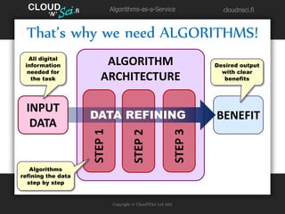 CLOUD  ’
                    .fi            Algorithms-as-a-Service                        cloudnsci.fi
         N’


  That’s why we need ALGORITHMS!
  All digital
 information                  ALGORITHM                                         Desired output
  needed for                                                                      with clear
   the task                  ARCHITECTURE                                          benefits




  INPUT
                          DATA REFINING                                         BENEFIT
   DATA
                          STEP 1




                                                                       STEP 3
                                              STEP 2

   Algorithms
refining the data
  step by step


                                    Copyright © Cloud'N'Sci Ltd 2012
 