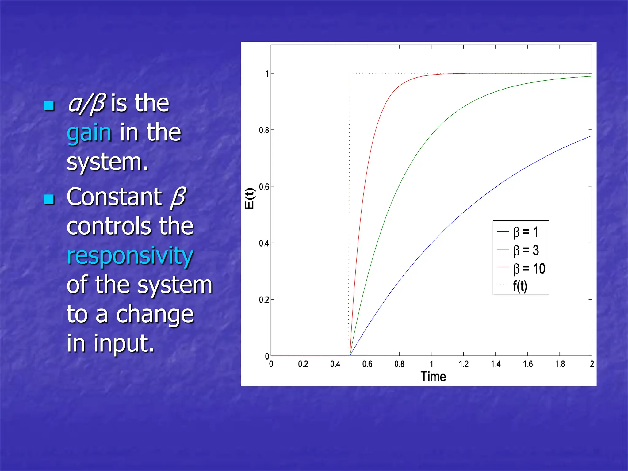  α/β is the
gain in the
system.
 Constant β
controls the
responsivity
of the system
to a change
in input.
 
